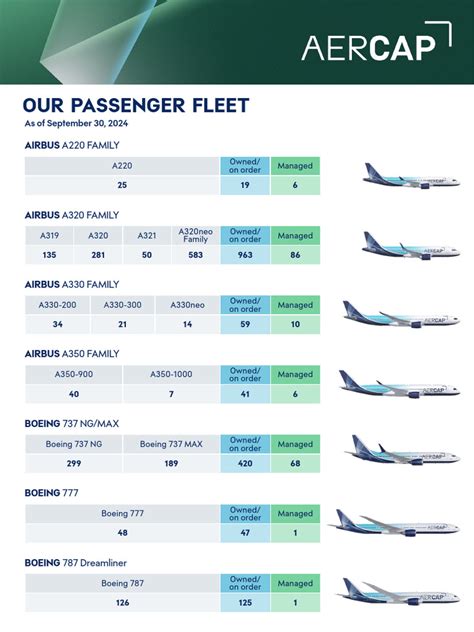 EKSC 0087 34 FleetSheet Jan2021 Updates V3A .